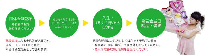 発表会とりまとめサービス