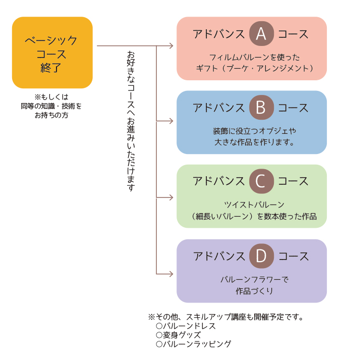 ニコフィーバルーンアートスクール
