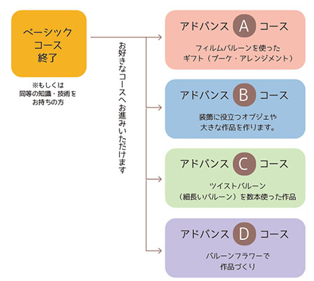 バルーン教室