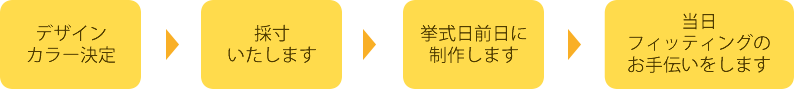 1.デザインカラー決定。2.採寸。3.挙式前日に制作。4.当日フィッティングのお手伝い